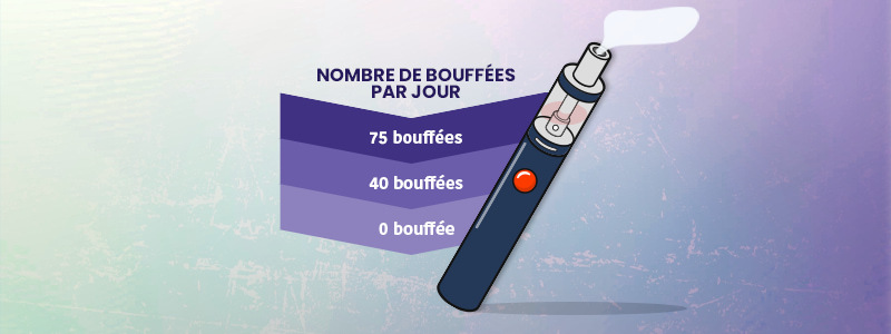 Nombre de bouffées avec une cigarette électronique