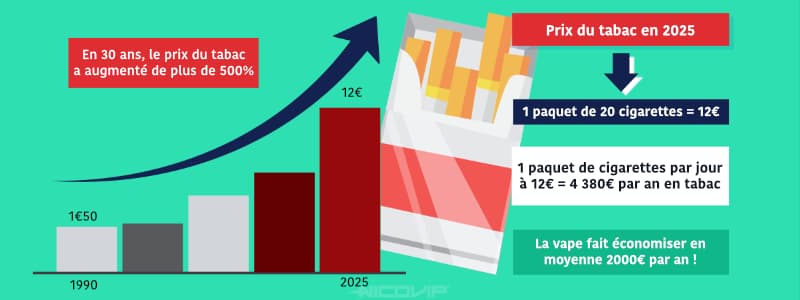 Le prix du tabac en France en 2025