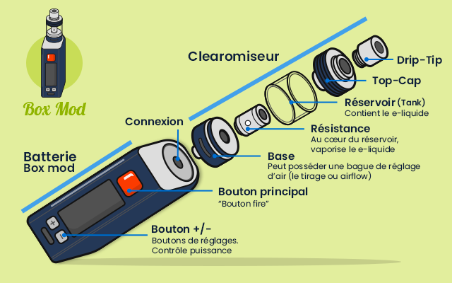 Box mod cigarette électronique