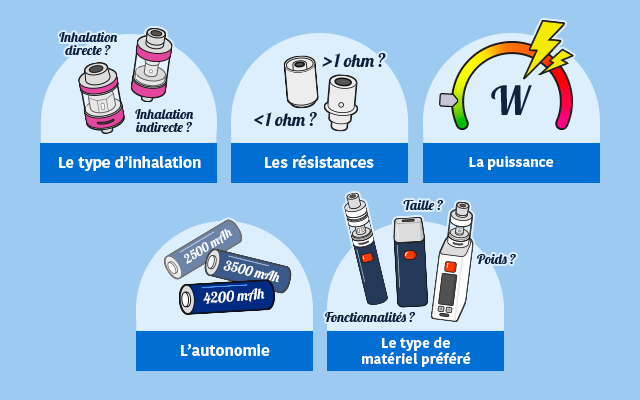 Critères pour choisir sa cigarette électronique