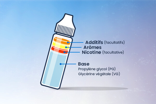 Composition d'un e-liquide