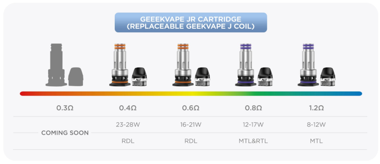 Résistances compatibles avec les pods Digi Pro et Digi Max de GeekVape