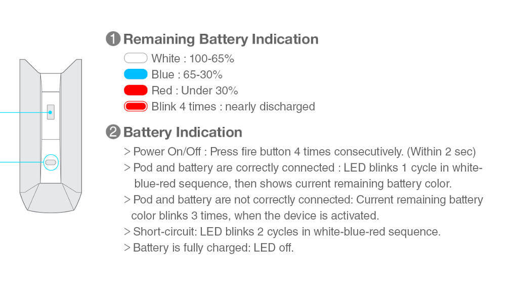 Kit Minifit-S 420mAh Justfog LED