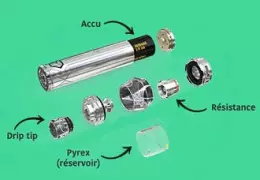 Qu'est-ce qu'un atomiseur ?